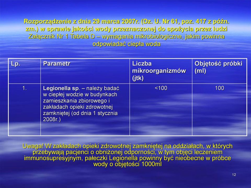 Legionella sp. należy badać w ciepłej wodzie w budynkach zamieszkania zbiorowego i zakładach opieki zdrowotnej zamkniętej (od dnia 1 stycznia 2008r.