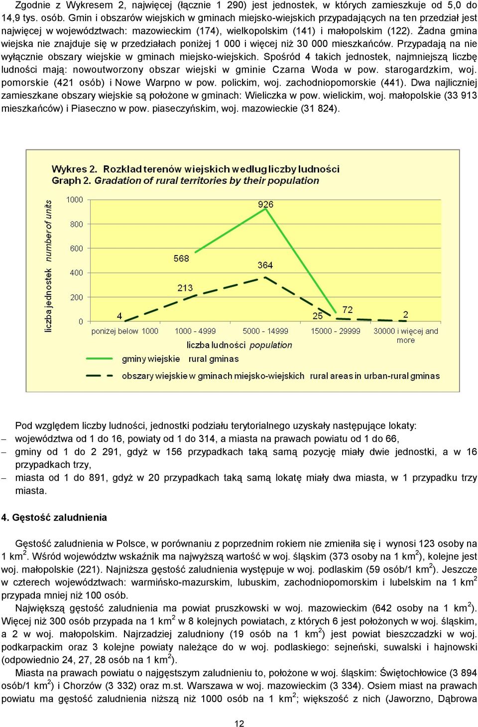 Żadna gmina wiejska nie znajduje się w przedziałach poniżej 1 000 i więcej niż 30 000 mieszkańców. Przypadają na nie wyłącznie obszary wiejskie w gminach miejsko-wiejskich.