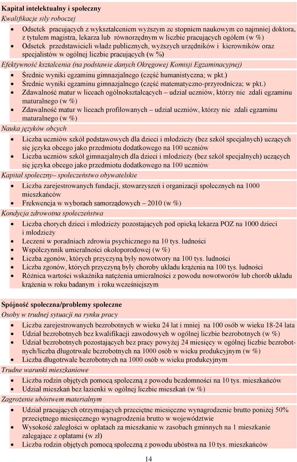 podstawie danych Okręgowej Komisji Egzaminacyjnej) Średnie wyniki egzaminu gimnazjalnego (część humanistyczna; w pkt.) Średnie wyniki egzaminu gimnazjalnego (część matematyczno-przyrodnicza; w pkt.