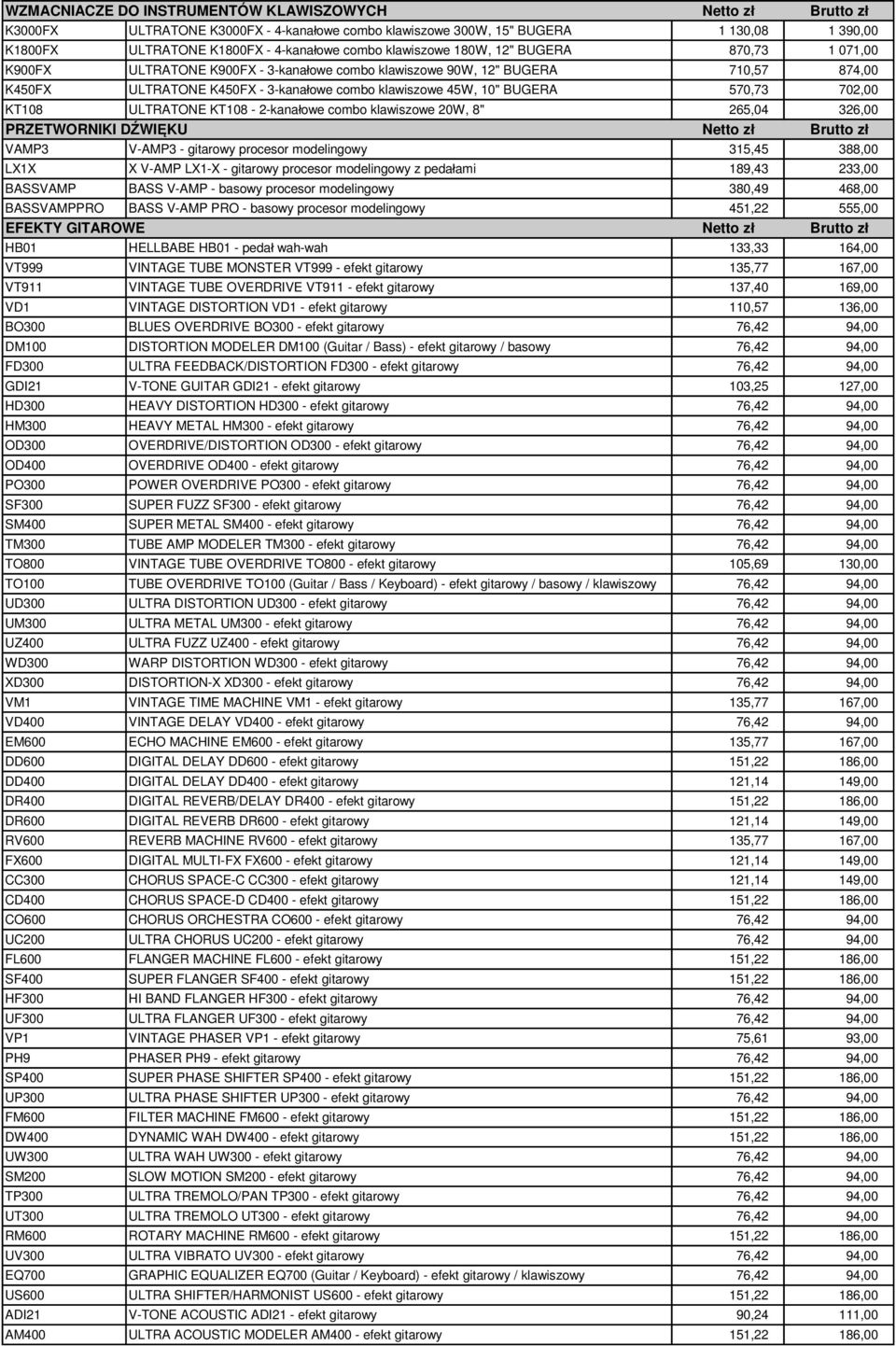 570,73 702,00 KT108 ULTRATONE KT108-2-kana owe combo klawiszowe 20W, 8" 265,04 326,00 PRZETWORNIKI D WI KU Netto z Brutto z VAMP3 V-AMP3 - gitarowy procesor modelingowy 315,45 388,00 LX1X X V-AMP