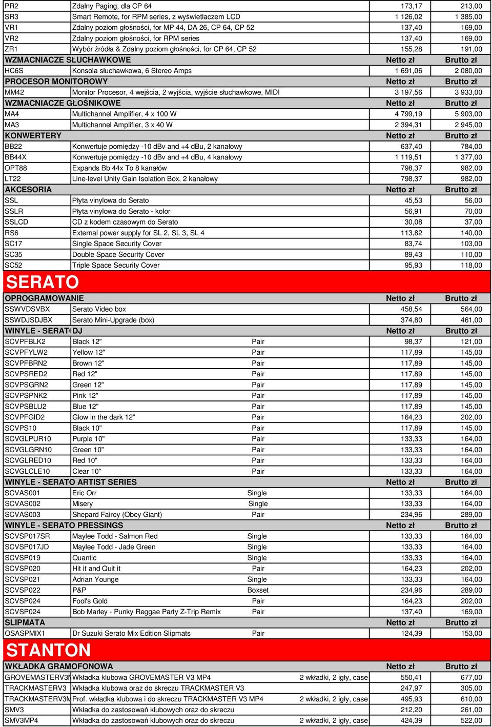 691,06 2 080,00 PROCESOR MONITOROWY Netto z Brutto z MM42 Monitor Procesor, 4 wej cia, 2 wyj cia, wyj cie s uchawkowe, MIDI 3 197,56 3 933,00 WZMACNIACZE G NIKOWE Netto z Brutto z MA4 Multichannel