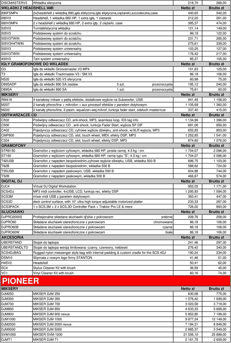 505V3 Podstawowy system do scratchu 99,19 122,00 505V3TWIN Podstawowy system do scratchu 231,71 285,00 505V3H4TWIN Podstawowy system do scratchu 275,61 339,00 500V3 Podstawowy system uniwersalny