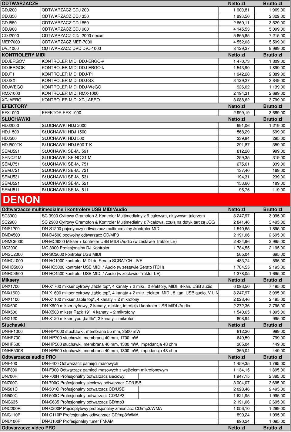 KONTROLER MIDI DDJ-ERGO-v 1 470,73 1 809,00 DDJERGOK KONTROLER MIDI DDJ-ERGO-k 1 543,90 1 899,00 DDJT1 KONTROLER MIDI DDJ-T1 1 942,28 2 389,00 DDJSX KONTROLER MIDI DDJ-SX 3 129,27 3 849,00 DDJWEGO