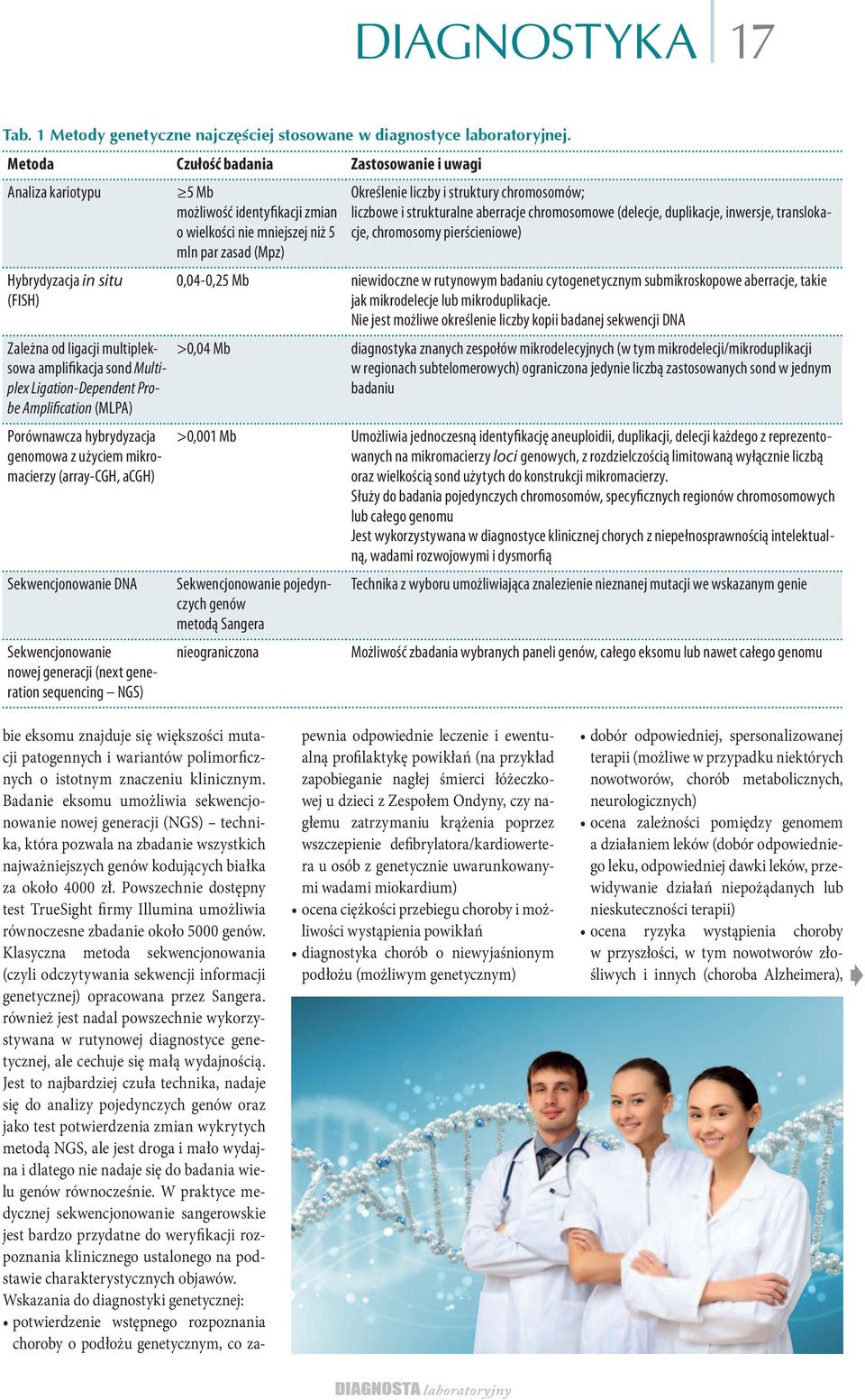 liczbowe i strukturalne aberracje chromosomowe (delecje, duplikacje, inwersje, translokacje, chromosomy pierścieniowe) Hybrydyzacja in situ (FISH) Zależna od ligacji multipleksowa amplifikacja sond