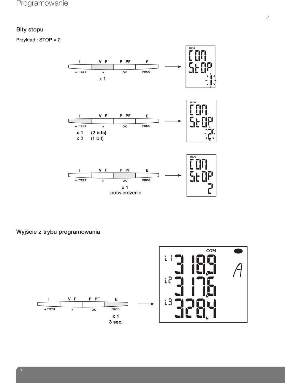 bits) (1 bit) potwierdzenie