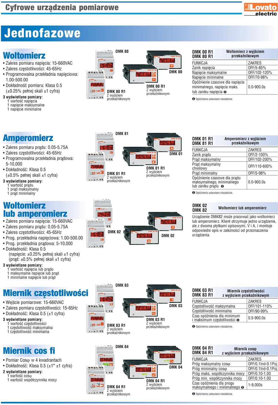 apięcie minimalne Opóźnienie czasowe dla napięcia minimalnego, napięcia maks. lub zaniku napięcia Woltomierz z wyjściem OFF/5-85% OFF/12-12% OFF/7-98%.-9.s Amperomierz Zakres pomiaru prądu:.5-5.