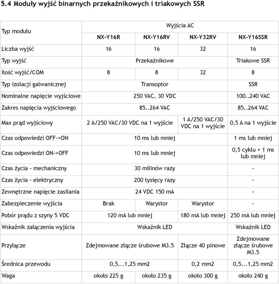 .264 VAC 2 A/250 VAC/30 VDC na wyjście A/250 VAC/30 0,5 A na wyjście VDC na wyjście Czas odpowiedzi -> 0 ms lub mniej ms lub mniej Czas odpowiedzi -> 0 ms lub mniej 0,5 cyklu + ms lub mniej Czas