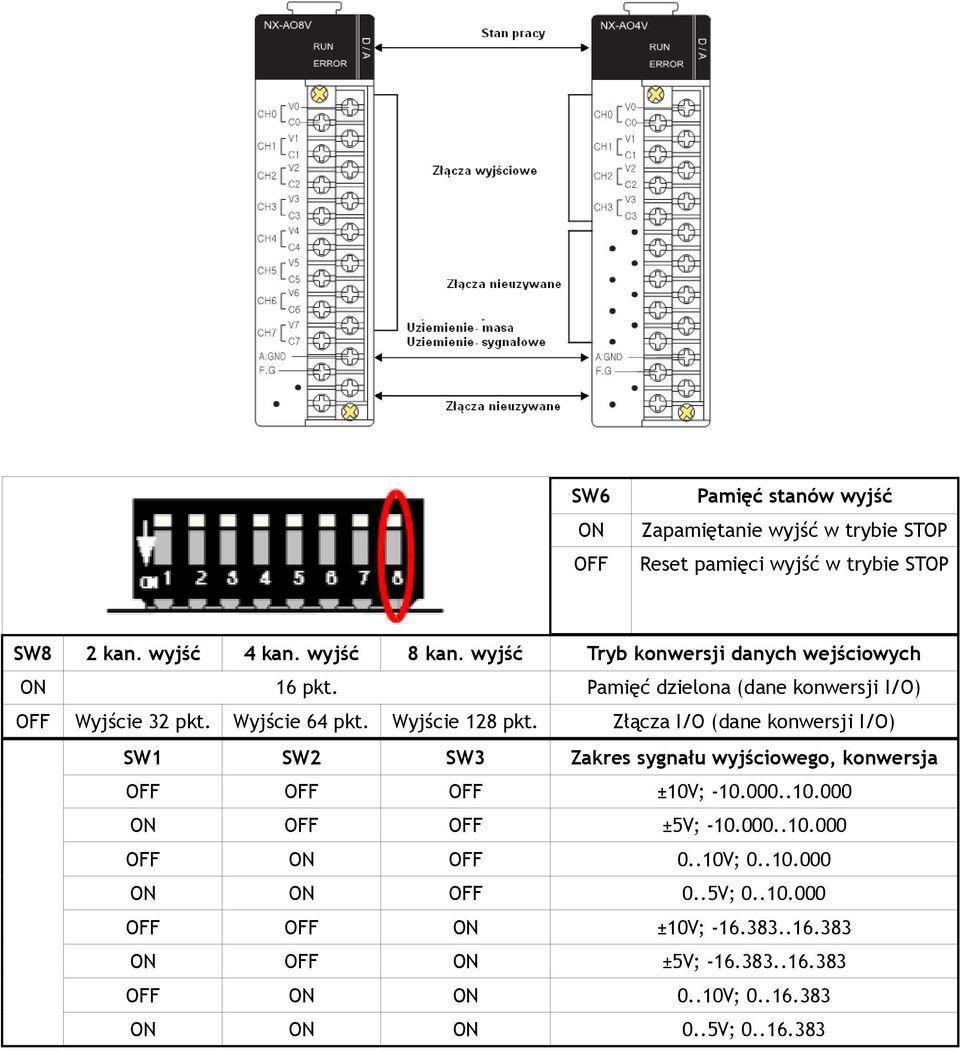 wejściowych Pamięć dzielona (dane konwersji I/O) Wyjście 32 pkt. Wyjście 64 pkt. Wyjście 28 pkt.