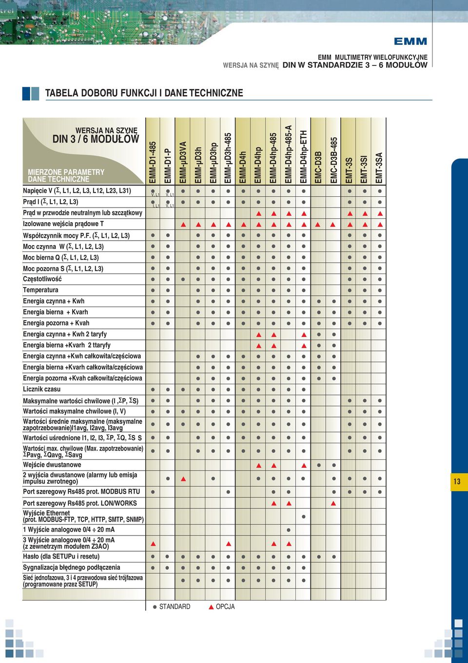 V, I, V, Izolowane wejścia prądowe T Współczynnik mocy P.F.