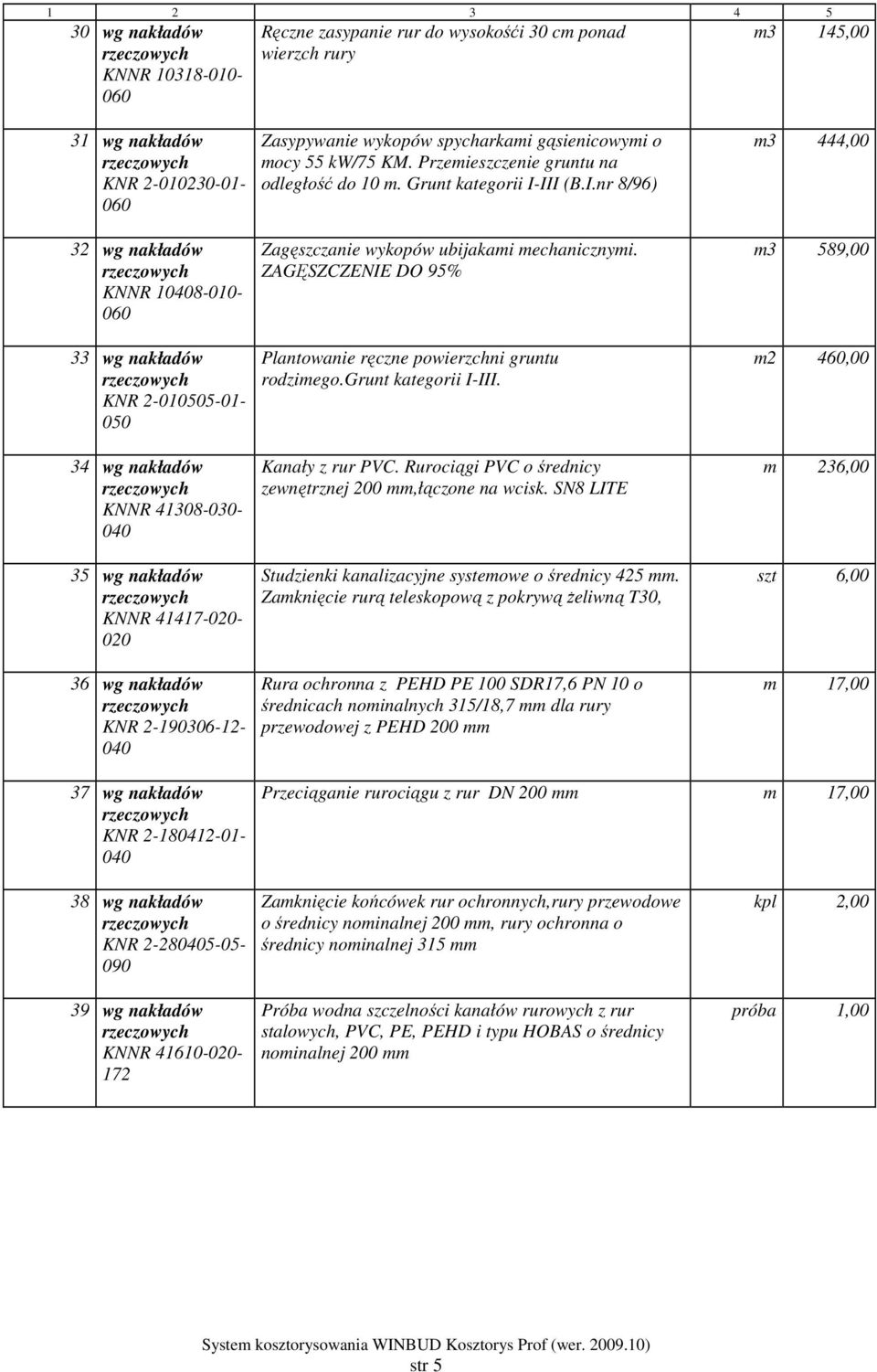 Przemieszczenie gruntu na odległość do 10 m. Grunt kategorii I-III (B.I.nr 8/96) Zagęszczanie wykopów ubijakami mechanicznymi. ZAGĘSZCZENIE DO 95% Plantowanie ręczne powierzchni gruntu rodzimego.