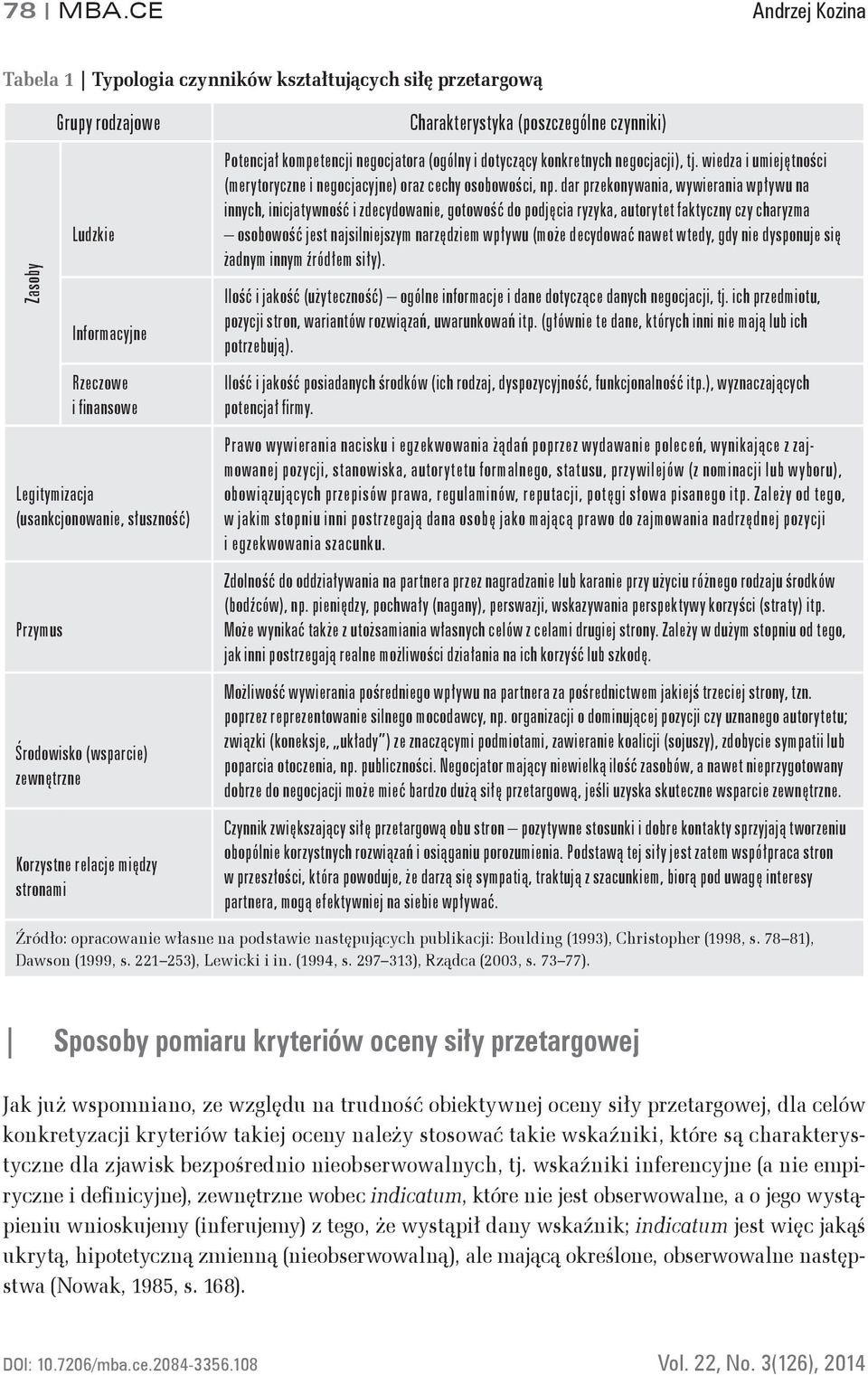 Środowiso (wsparcie) zewnętrzne Korzystne relacje między stronami Charaterystya (poszczególne czynnii) Potencjał ompetencji negocjatora (ogólny i dotyczący onretnych negocjacji), tj.