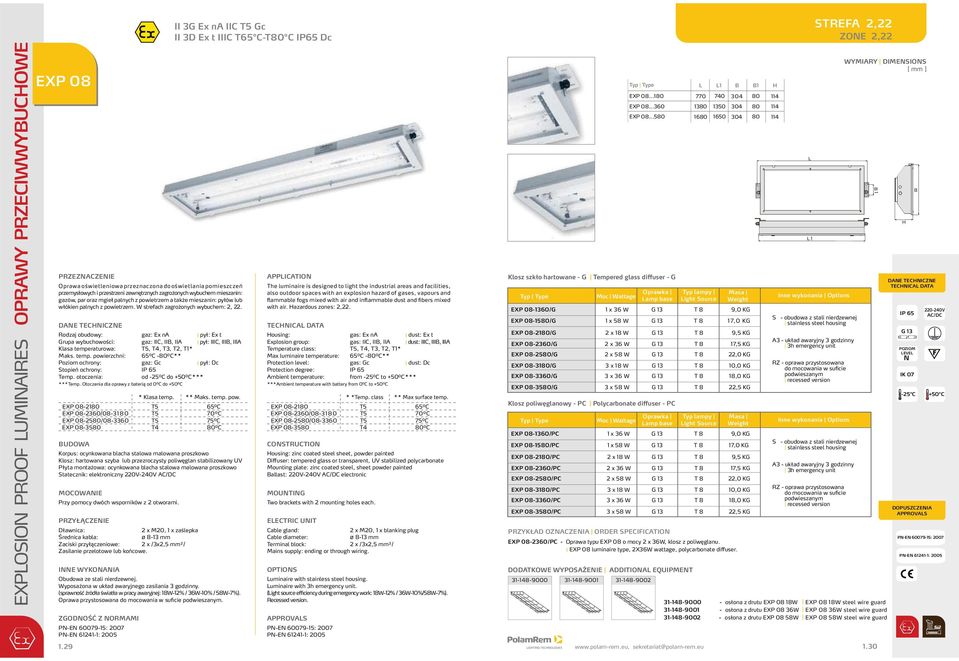 Rodzaj obudowy: gaz: Ex n I pył: Ex t Grupa wybuchowości: gaz: IIC, II, II I pył: IIIC, III, III Klasa temperaturowa: T5, T4, T3, T2, T1* Maks. temp. powierzchni: 65⁰C -80⁰C** Poziom ochrony: gaz: Gc I pył: Dc topień ochrony: IP 65 Temp.