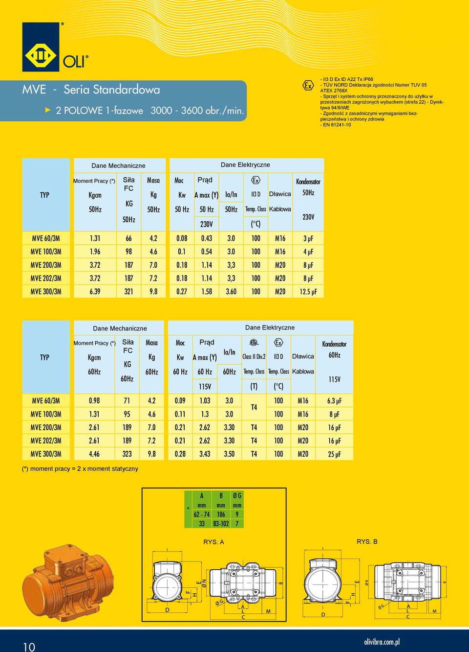 - Zgodność z zasadniczymi wymaganiami bezpieczeństwa i ochrony zdrowia - EN 61241-10 Moment Pracy (*) Kgcm 50Hz Siła F KG 50Hz Masa Kg Moc Prąd Kw max (Y) Ia/In II3 D 50Hz 50 Hz 50 Hz 50Hz Temp.