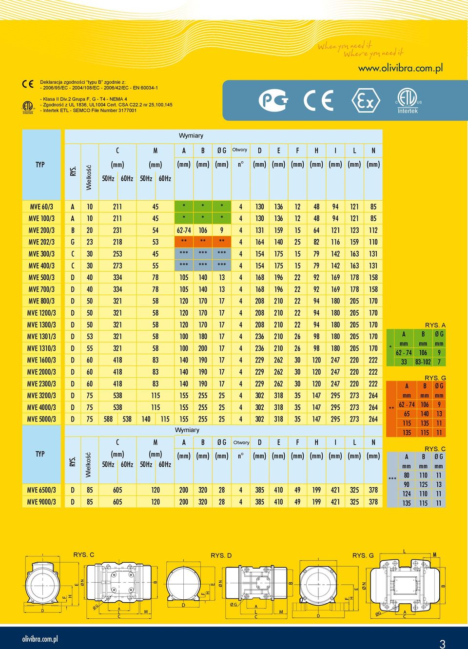 MVE 200/3 B 20 231 54 62-74 106 9 4 131 159 15 64 121 123 112 MVE 202/3 G 23 218 53 ** ** ** 4 164 140 25 82 116 159 110 MVE 300/3 30 253 45 *** *** *** 4 154 175 15 79 142 163 131 MVE 400/3 30 273