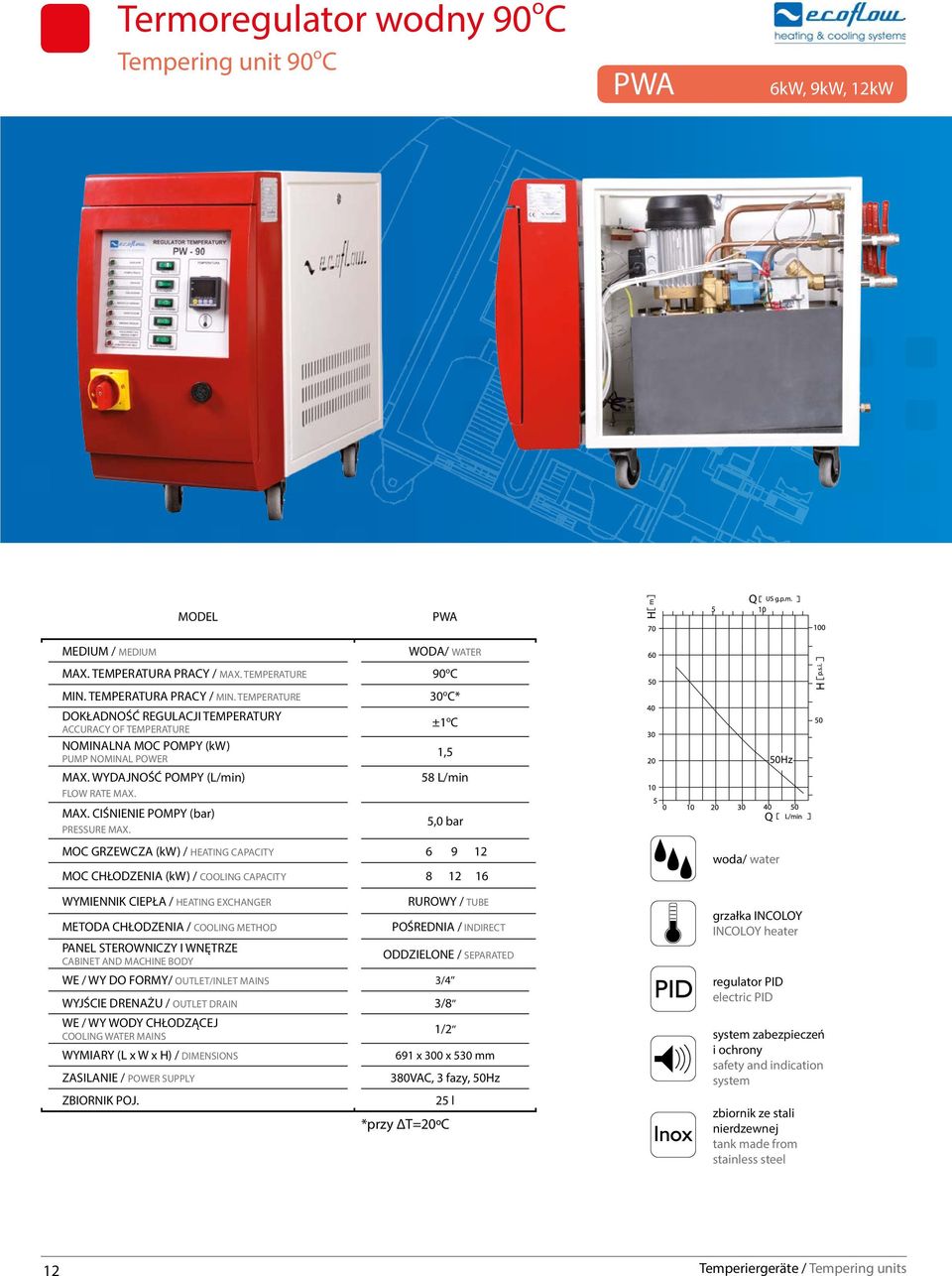 ±1 o C 1,5 58 L/min 5,0 bar MOC GRZEWCZA (kw) / HEATING CAPACITY 6 9 12 MOC CHŁODZENIA (kw) / COOLING CAPACITY 8 12 16 WYMIENNIK CIEPŁA / HEATING EXCHANGER METODA CHŁODZENIA / COOLING METHOD PANEL