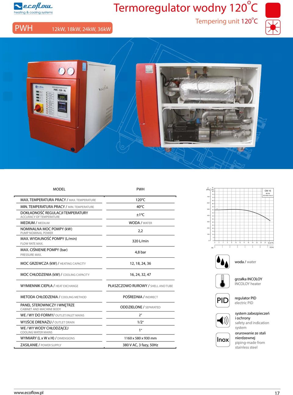 PWH 120 o C 40 o C ±1 o C WODA / WATER 2,2 320 L/min 4,8 bar MOC GRZEWCZA (kw) / HEATING CAPACITY 12, 18, 24, 36 MOC CHŁODZENIA (kw) / COOLING CAPACITY 16, 24, 32, 47 WYMIENNIK CIEPŁA / HEAT EXCHANGE