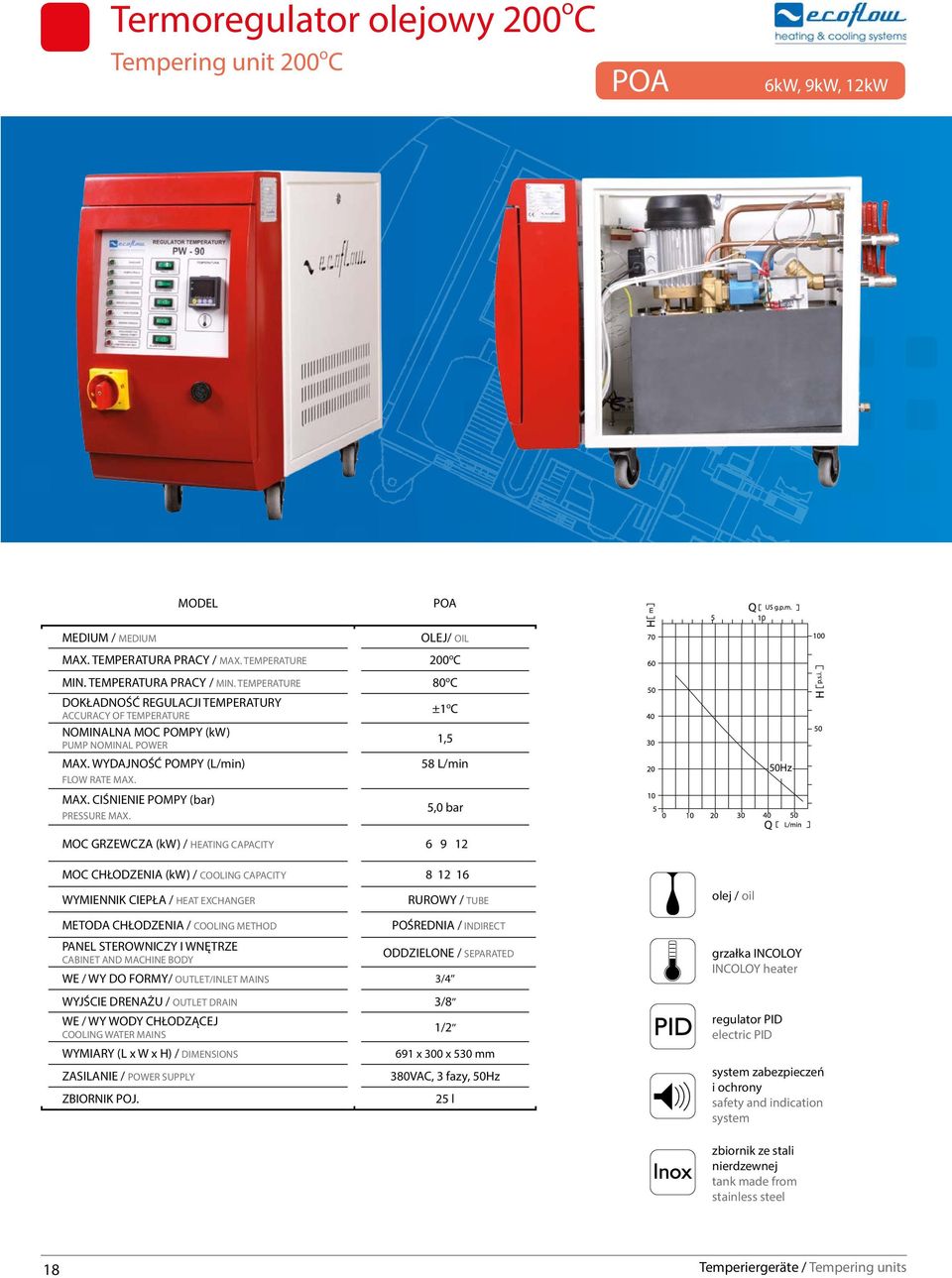 OLEJ/ OIL 200 o C 80 o C ±1 o C 1,5 58 L/min 5,0 bar 50Hz MOC GRZEWCZA (kw) / HEATING CAPACITY 6 9 12 MOC CHŁODZENIA (kw) / COOLING CAPACITY 8 12 16 WYMIENNIK CIEPŁA / HEAT EXCHANGER METODA