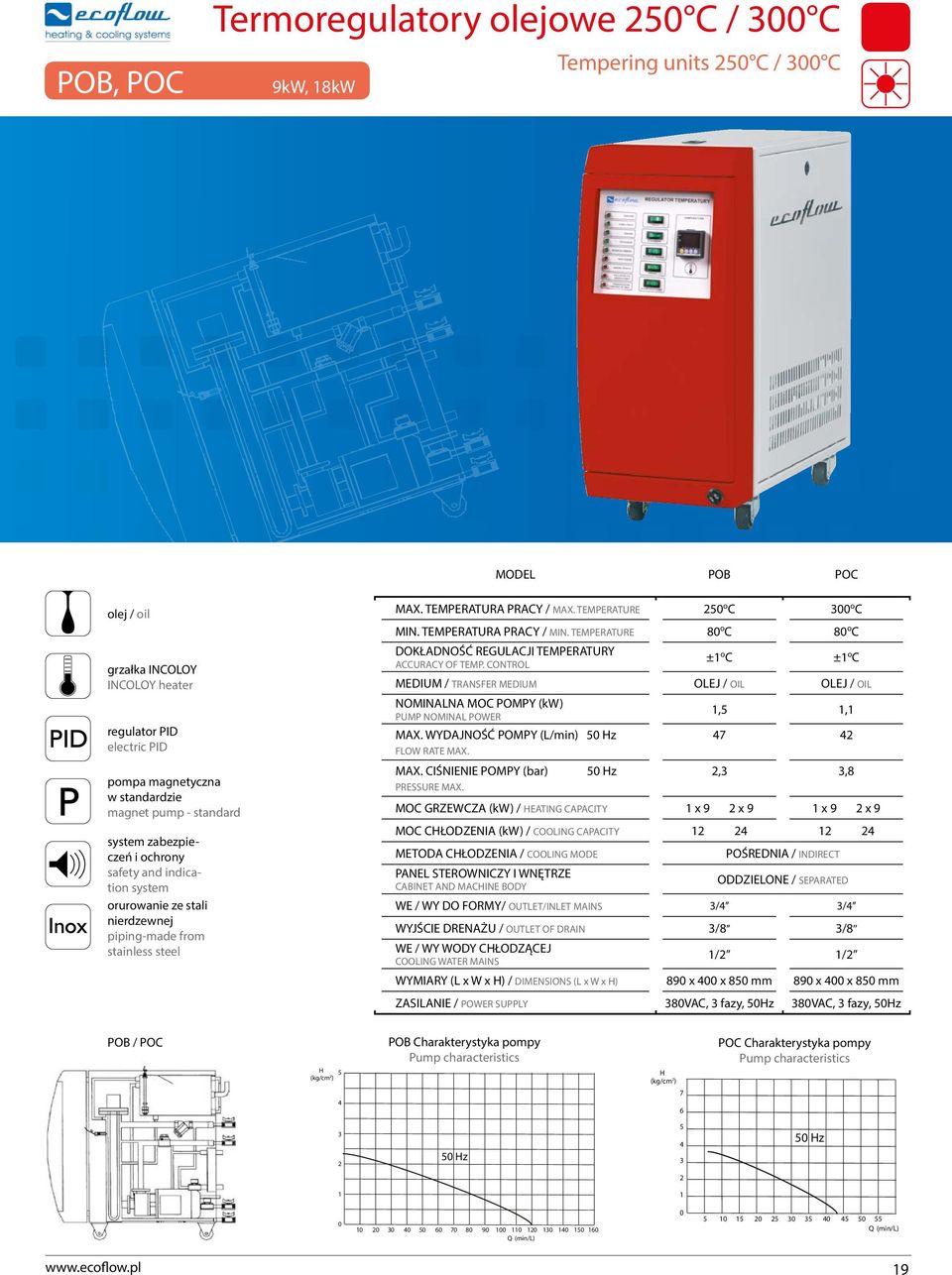 REGULACJI TEMPERATURY 1 ±1 o C ±1 o C ACCURACY OF TEMP.