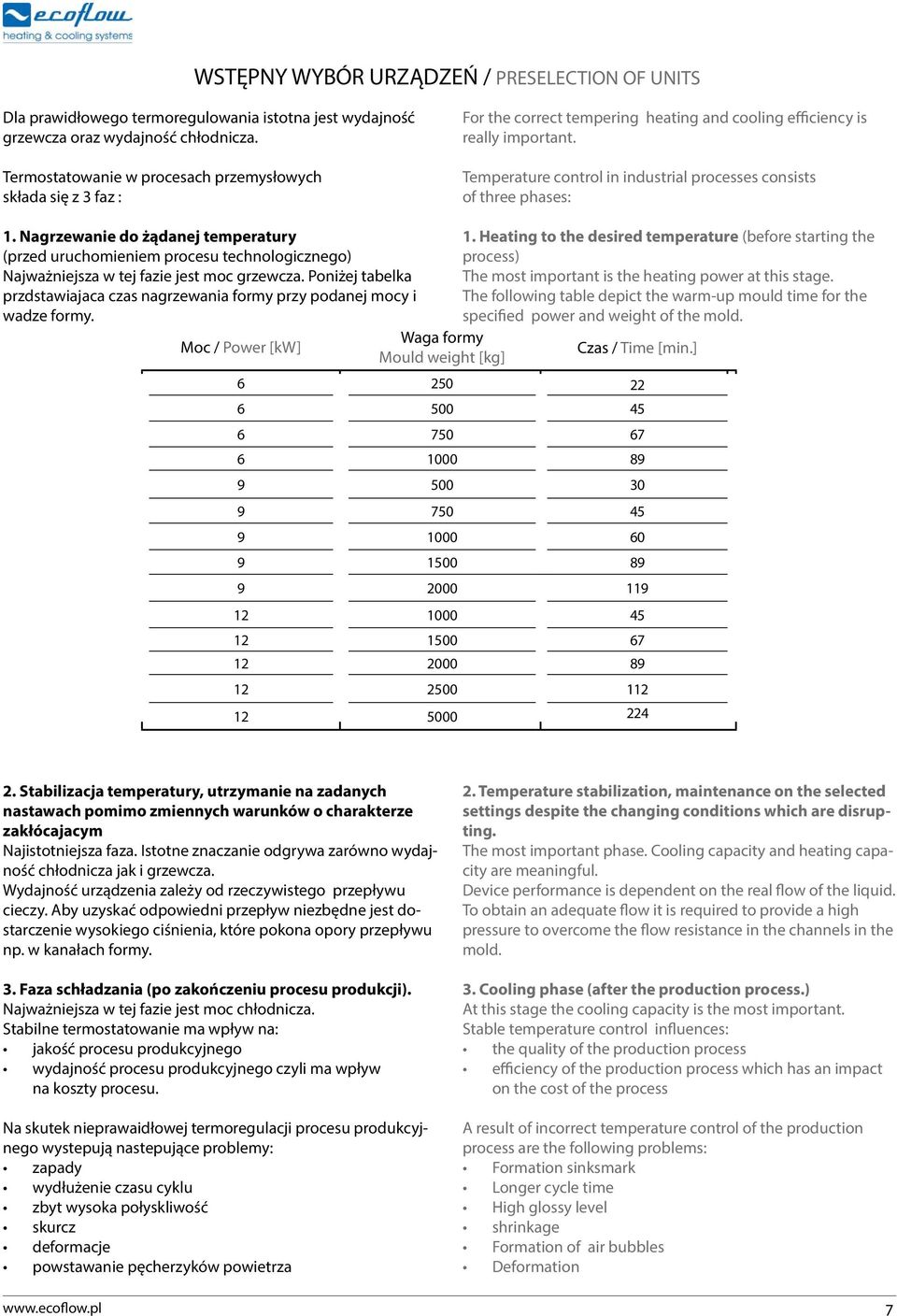 Temperature control in industrial processes consists of three phases: 1. Nagrzewanie do żądanej temperatury (przed uruchomieniem procesu technologicznego) Najważniejsza w tej fazie jest moc grzewcza.