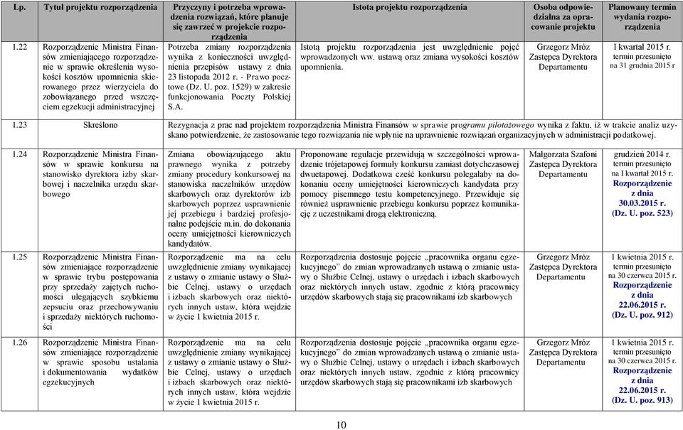 Potrzeba zmiany rozporządzenia wynika z konieczności uwzględnienia przepisów ustawy 23 listopada 2012 r. - Prawo pocztowe (Dz. U. poz. 1529) w zakresie funkcjonowania Poczty Polskiej S.A.