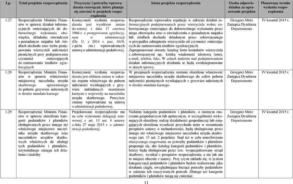 wierzycieli należności pieniężnych przy podejmowaniu czynności zmierzających do zastosowania środków egzekucyjnych 1.