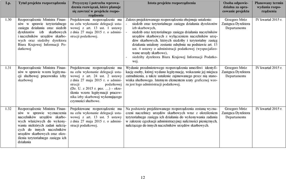 celu wykonanie delegacji ustawowej z art. 13 ust. 1 ustawy 27 maja 2015 r. o administracji podatkowej.