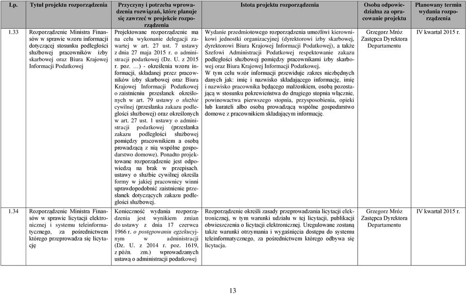 34 Ministra Finansów w sprawie licytacji elektronicznej i systemu teleinformatycznego, za pośrednictwem którego przeprowadza się licytację na celu wykonanie delegacji zawartej w art. 27 ust.