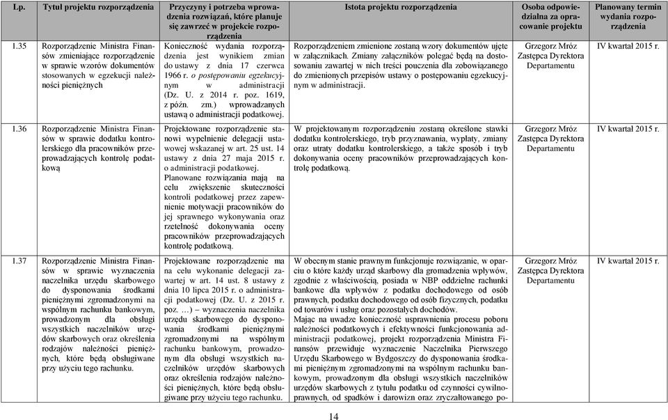 o postępowaniu egzekucyjnym w administracji (Dz. U. z 2014 r. poz. 1619, z późn. zm.) wprowadzanych ustawą o administracji podatkowej.