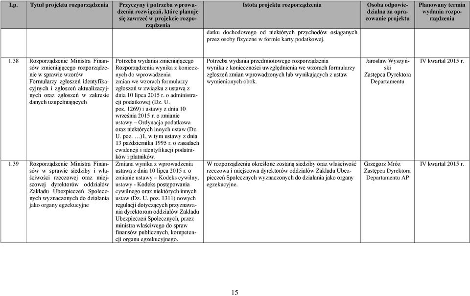 39 Ministra Finansów w sprawie siedziby i właściwości rzeczowej oraz miejscowej dyrektorów oddziałów Zakładu Ubezpieczeń Społecznych wyznaczonych do działania jako organy egzekucyjne Potrzeba wydania