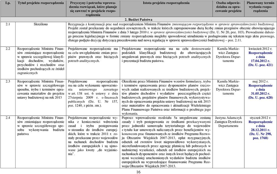 Projekt został przekazany do uzgodnień zewnętrznych, w trakcie których zaproponowano dużą liczbę zmian przepisów obecnie obowiązującego rozporządzenia Ministra Finansów 3 lutego 2010 r.