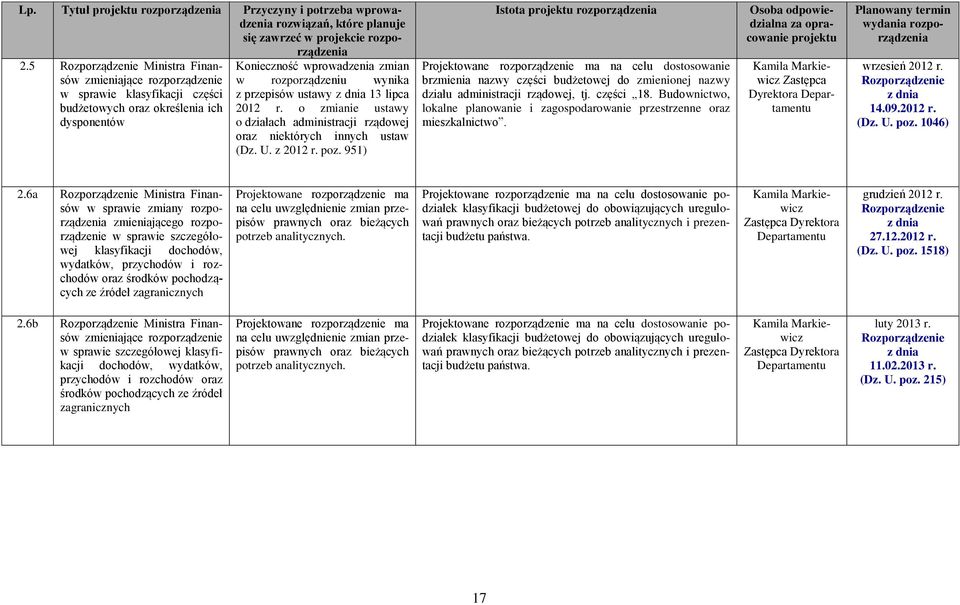 o zmianie ustawy o działach administracji rządowej oraz niektórych innych ustaw (Dz. U. z 2012 r. poz.