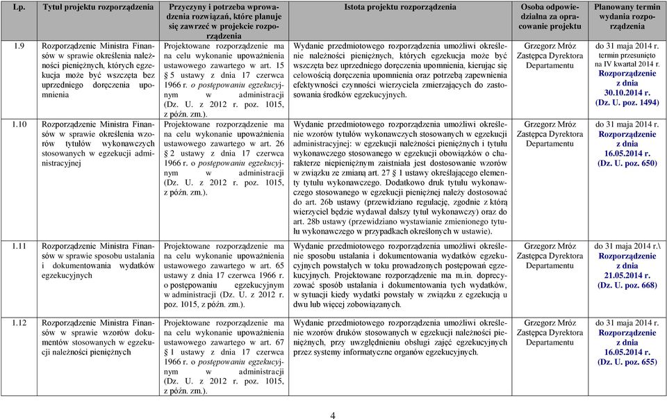 10 Ministra Finansów w sprawie określenia wzorów tytułów wykonawczych stosowanych w egzekucji administracyjnej na celu wykonanie upoważnienia ustawowego zawartego w art. 15 5 ustawy 17 czerwca 1966 r.