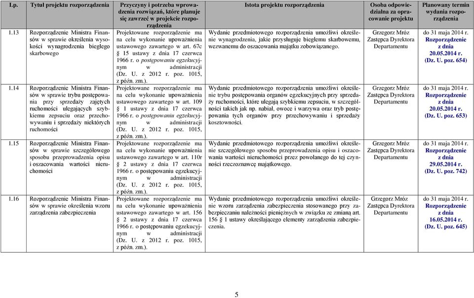 15 Ministra Finansów w sprawie szczegółowego sposobu przeprowadzenia opisu i oszacowania wartości nieruchomości 1.