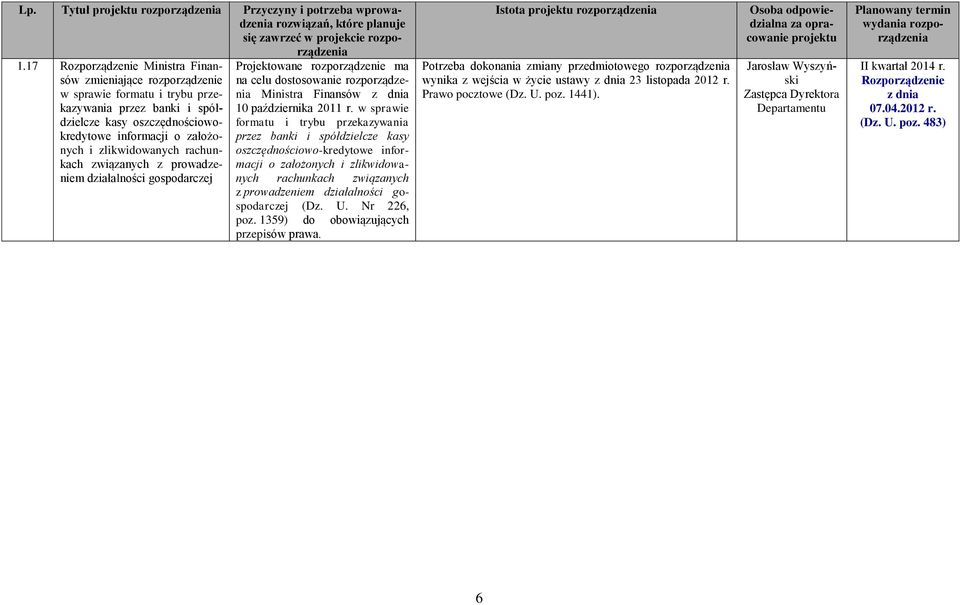 działalności gospodarczej na celu dostosowanie rozporządzenia Ministra Finansów 10 października 2011 r.