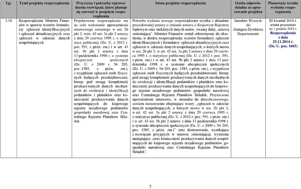 zawartego w ust. 2b pkt 2, wart. 42 ust. 3a pkt 2 ustawy 29 czerwca 1995 r. o statystyce publicznej (Dz. U. z 2012 r. poz. 591, z późn. zm.) i w art. 43 ust. 5b pkt 2 ustawy 13 października 1998 r.