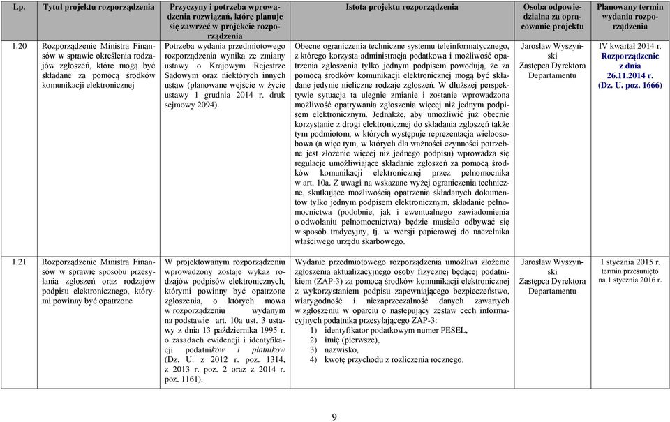 ustawy o Krajowym Rejestrze Sądowym oraz niektórych innych ustaw (planowane wejście w życie ustawy 1 grudnia 2014 r. druk sejmowy 2094).