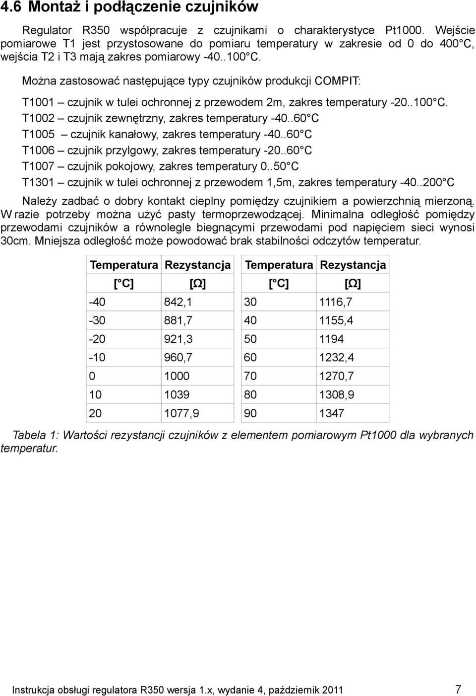 Można zastosować następujące typy czujników produkcji COMPIT: T1001 czujnik w tulei ochronnej z przewodem 2m, zakres temperatury -20..100 C. T1002 czujnik zewnętrzny, zakres temperatury -40.