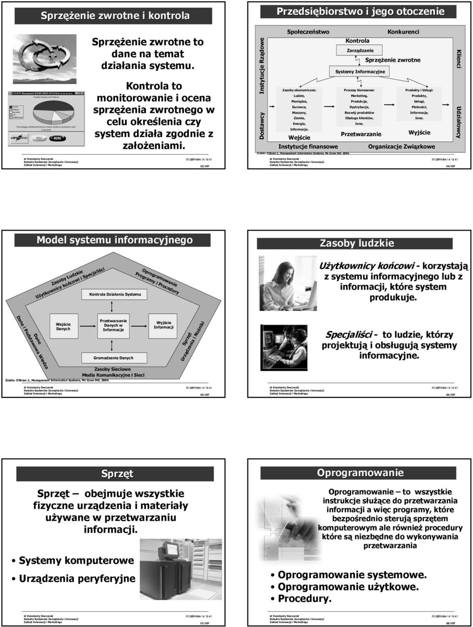 Instytucje Rządowe Dostawcy Przedsiębiorstwo i jego otoczenie Społeczeństwo Zasoby ekonomiczne: Ludzie, Pieniądze, Surowce, Maszyny, Ziemia, Energia, Informacja.