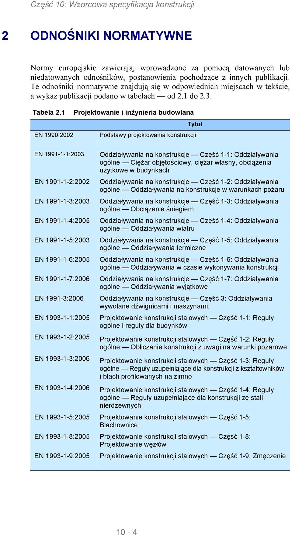 1 EN 1990:2002 Projektowanie i inżynieria budowlana Tytuł Podstawy projektowania konstrukcji EN 1991-1-1:2003 EN 1991-1-2:2002 EN 1991-1-3:2003 EN 1991-1-4:2005 EN 1991-1-5:2003 EN 1991-1-6:2005 EN