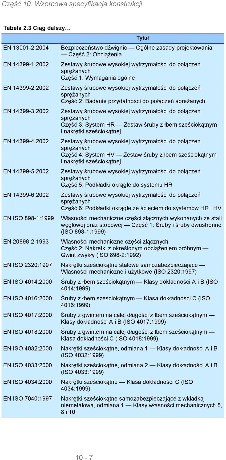 zasady projektowania Część 2: Obciążenia Zestawy śrubowe wysokiej wytrzymałości do połączeń sprężanych Część 1: Wymagania ogólne Zestawy śrubowe wysokiej wytrzymałości do połączeń sprężanych Część 2: