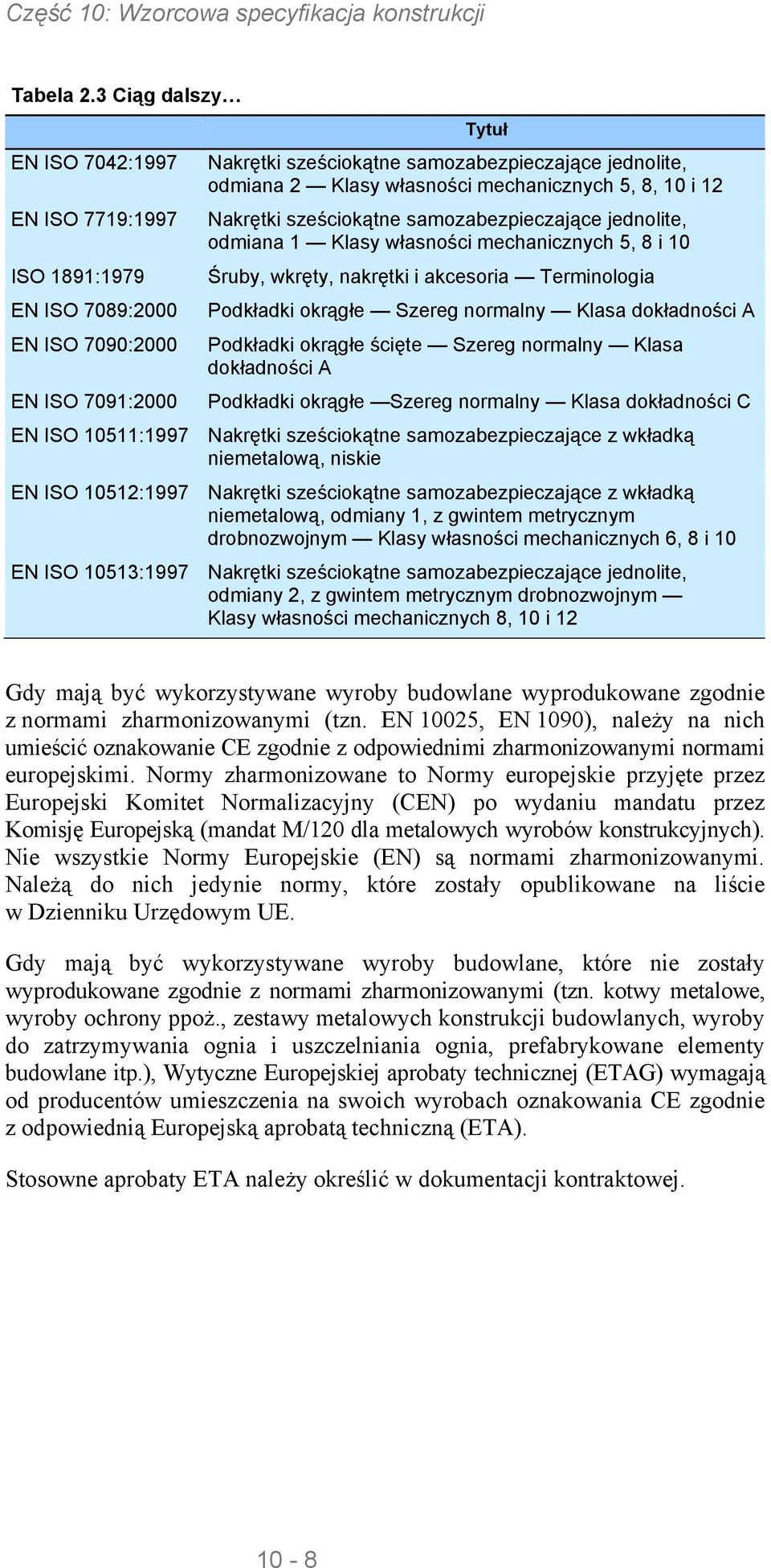 mechanicznych 5, 8, 10 i 12 Nakrętki sześciokątne samozabezpieczające jednolite, odmiana 1 Klasy własności mechanicznych 5, 8 i 10 Śruby, wkręty, nakrętki i akcesoria Terminologia Podkładki okrągłe