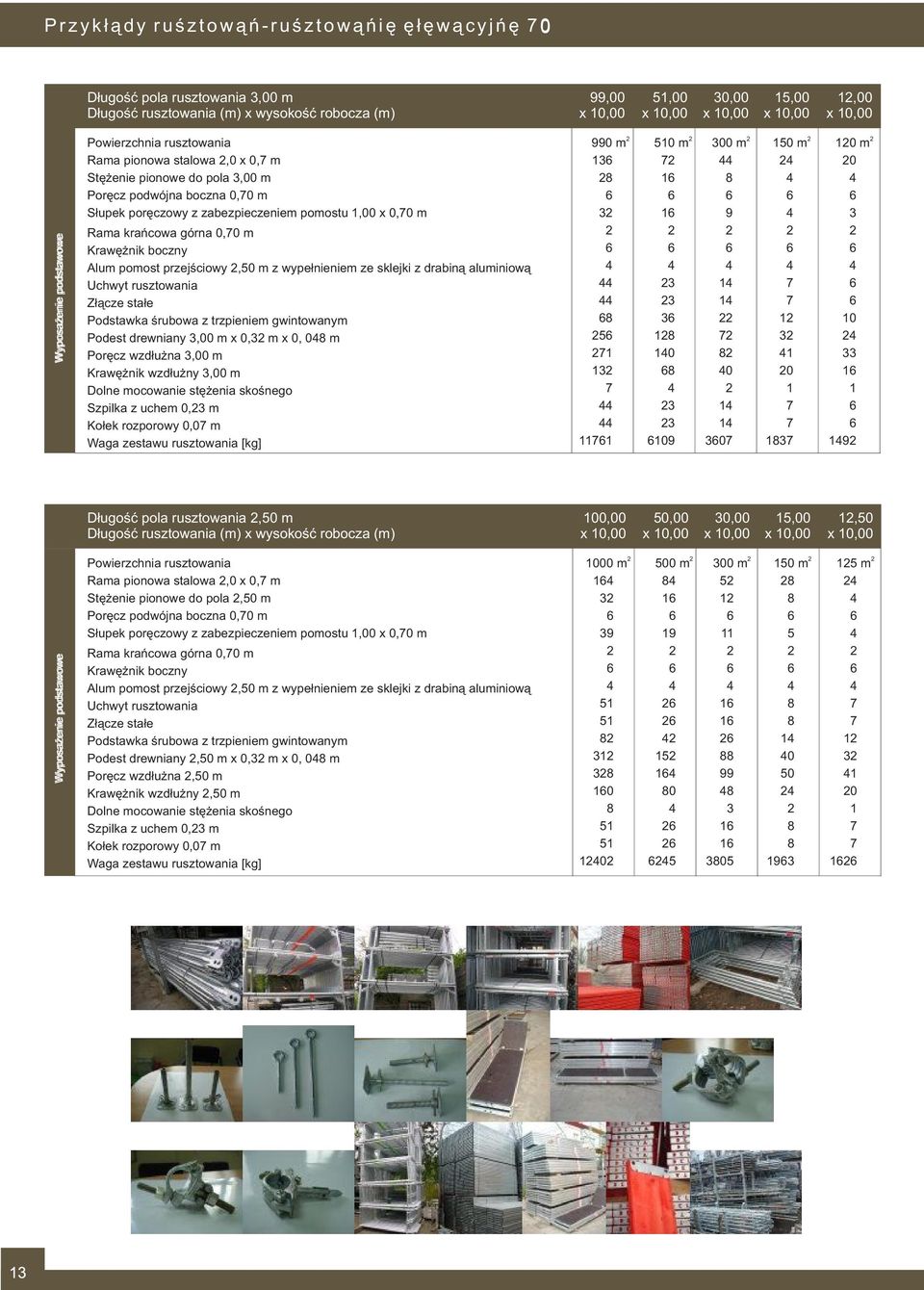 0,70 m Rm krñcow górn 0,70 m Krwê nik boczny Alum pomost przejœciowy,50 m z wype³nieniem ze sklejki z drbin¹ luminiow¹ Uchwyt rusztowni Z³¹cze st³e Podstwk œrubow z trzpieniem gwintownym Podest