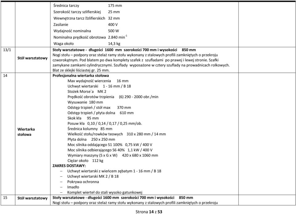 840 min - Waga około 4,3 kg Stoły warsztatowe - długości 600 mm szerokości 700 mm i wysokości 850 mm Nogi stołu podpory oraz stelaż ramy stołu wykonany z stalowych profili zamkniętych o przekroju