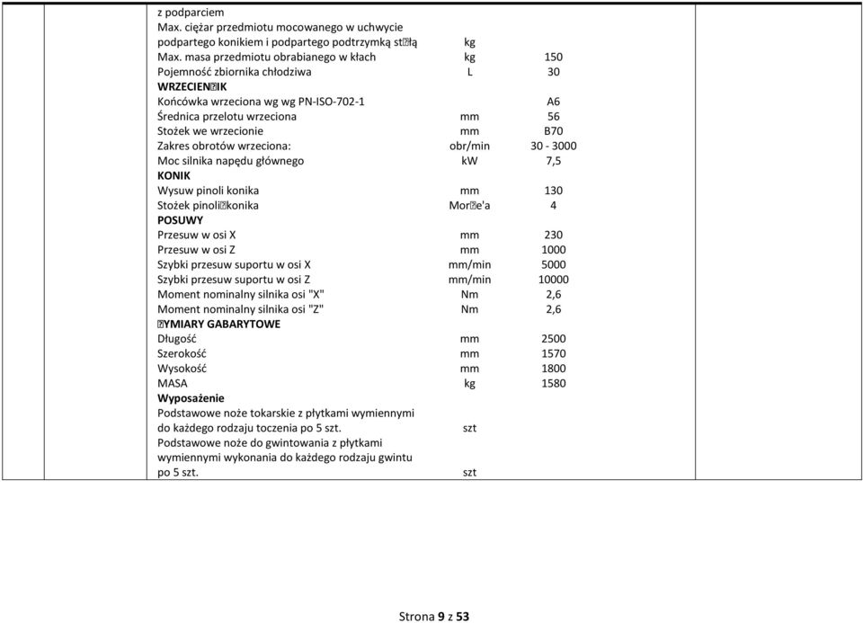 obrotów wrzeciona: obr/min 30-3000 Moc silnika napędu głównego kw 7,5 KONIK Wysuw pinoli konika mm 30 Stożek pinolikonika More'a 4 POSUWY Przesuw w osi X mm 230 Przesuw w osi Z mm 000 Szybki przesuw