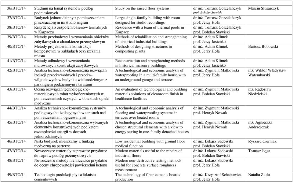 Metody projektowania konstrukcji kompostowni w zakładach oczyszczania miasta Metody odbudowy i wzmacniania murowanych konstrukcji zabytkowych Analiza techniczno-ekonomiczna rozwiązań izolacji