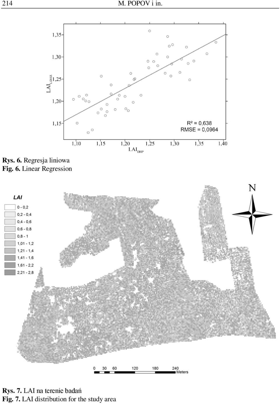 Linear Regression Rys. 7.