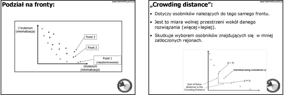 2 kryterum (mnmalzacja) Front 3 Jet to mara wolnej przetrzen wokół danego