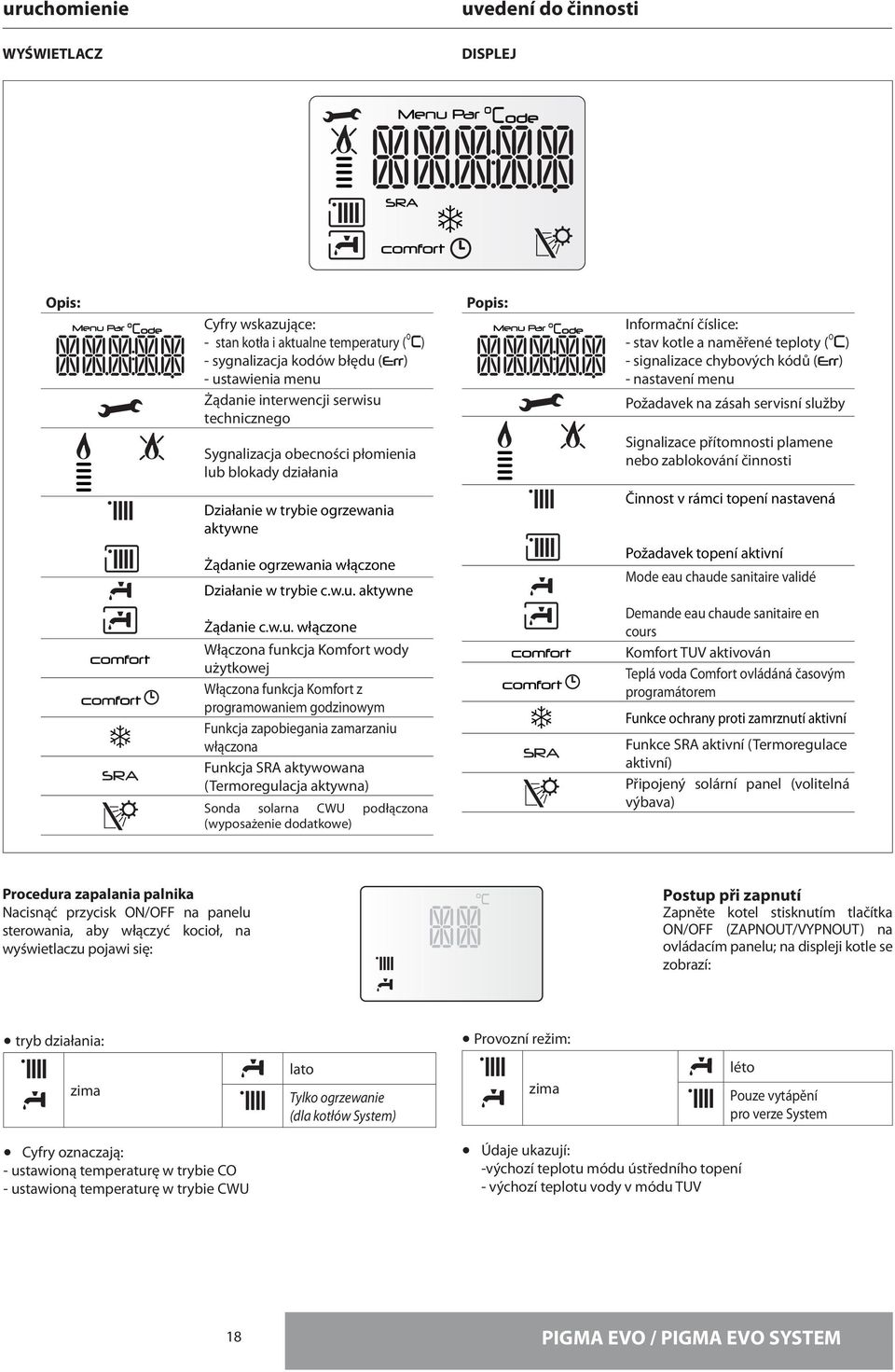 zásah servisní služby Signalizace přítomnosti plamene nebo zablokování činnosti Działanie w trybie ogrzewania aktywne Činnost v rámci topení nastavená SRA Żądanie ogrzewania włączone Działanie w