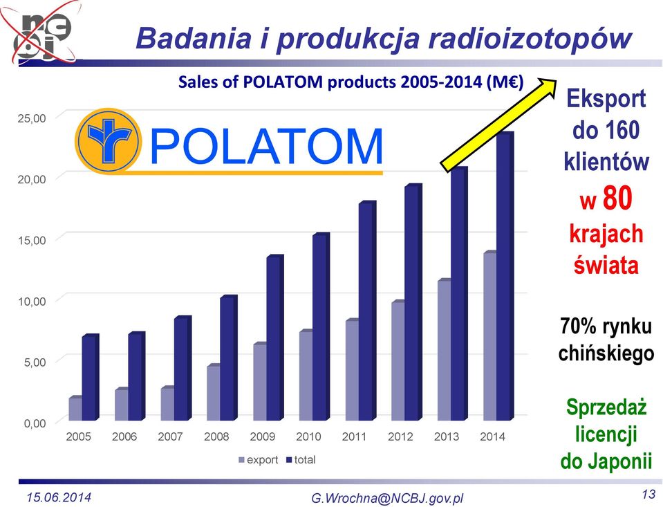 80 krajach świata 70% rynku chińskiego 0,00 2005 2006 2007 2008