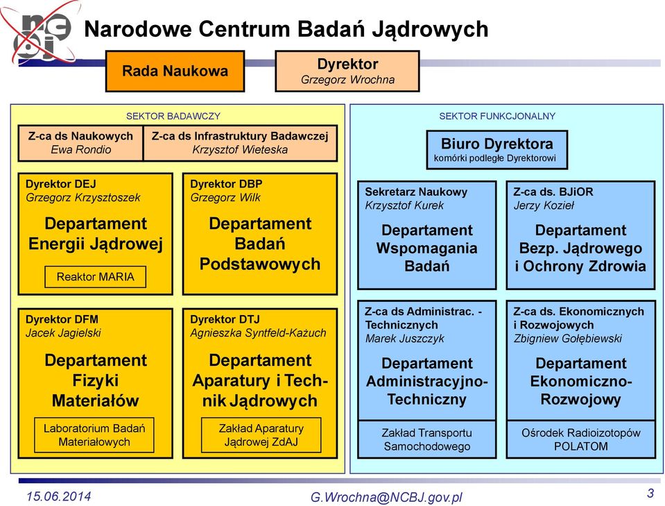 Krzysztof Kurek Departament Wspomagania Badań Z-ca ds. BJiOR Jerzy Kozieł Departament Bezp.